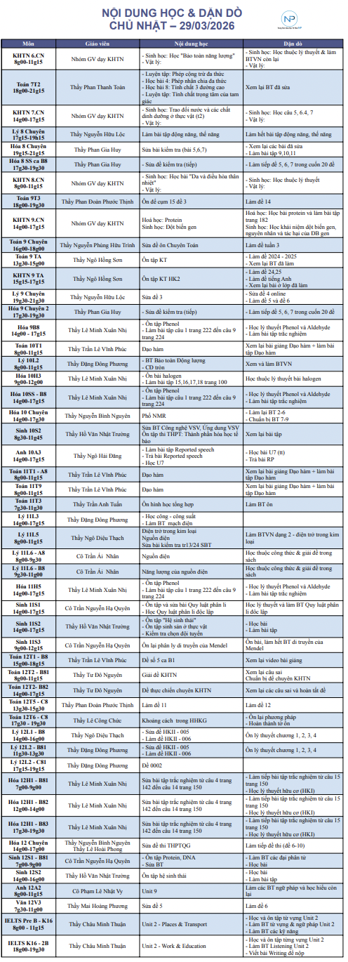 Báo bài ngày 29/03/2026